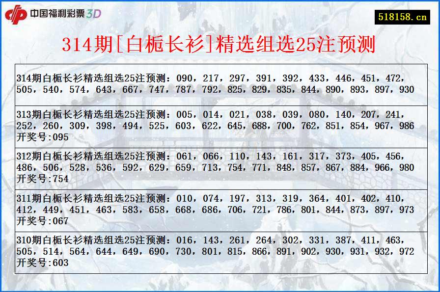 314期[白栀长衫]精选组选25注预测