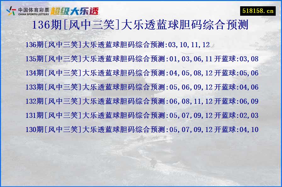 136期[风中三笑]大乐透蓝球胆码综合预测