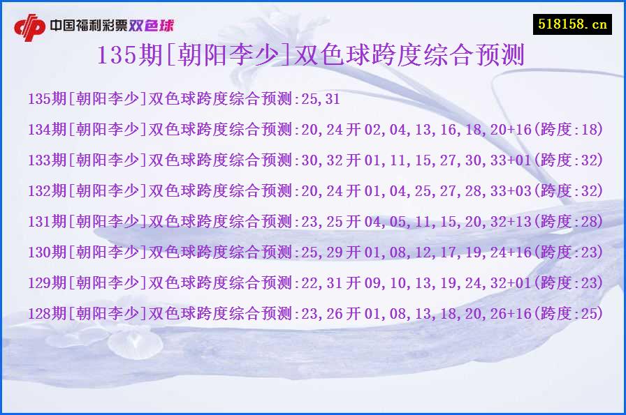 135期[朝阳李少]双色球跨度综合预测