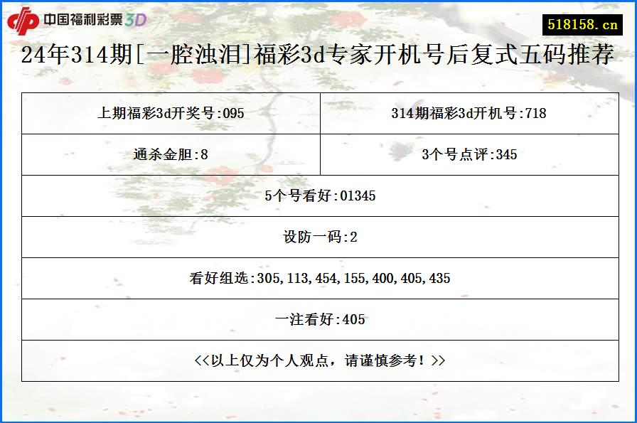 24年314期[一腔浊泪]福彩3d专家开机号后复式五码推荐