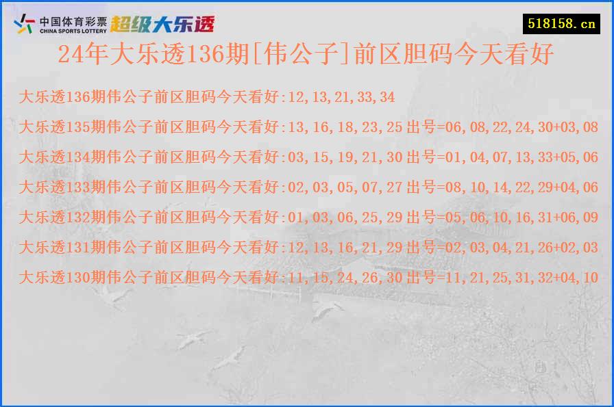 24年大乐透136期[伟公子]前区胆码今天看好