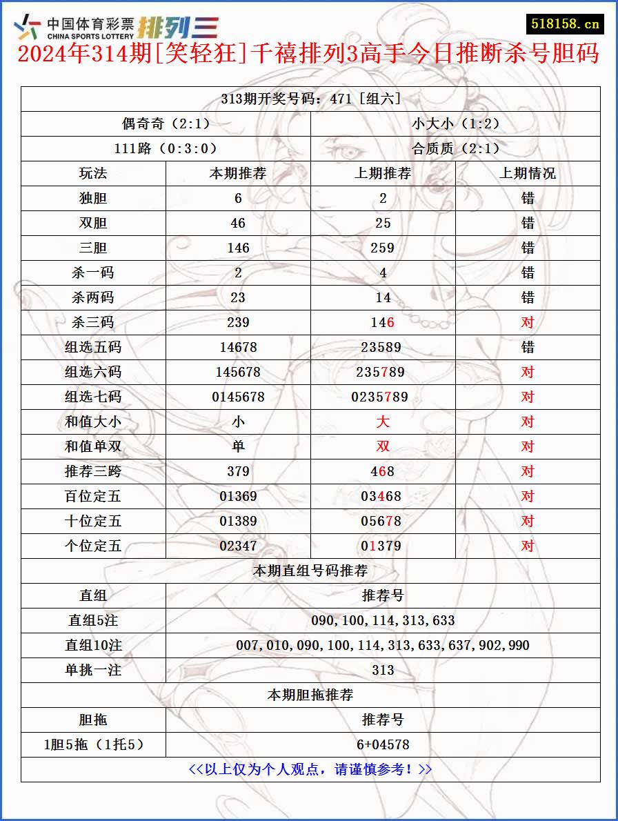 2024年314期[笑轻狂]千禧排列3高手今日推断杀号胆码