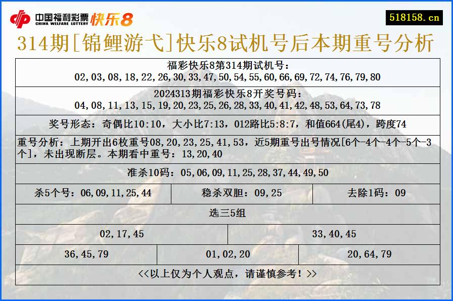 314期[锦鲤游弋]快乐8试机号后本期重号分析