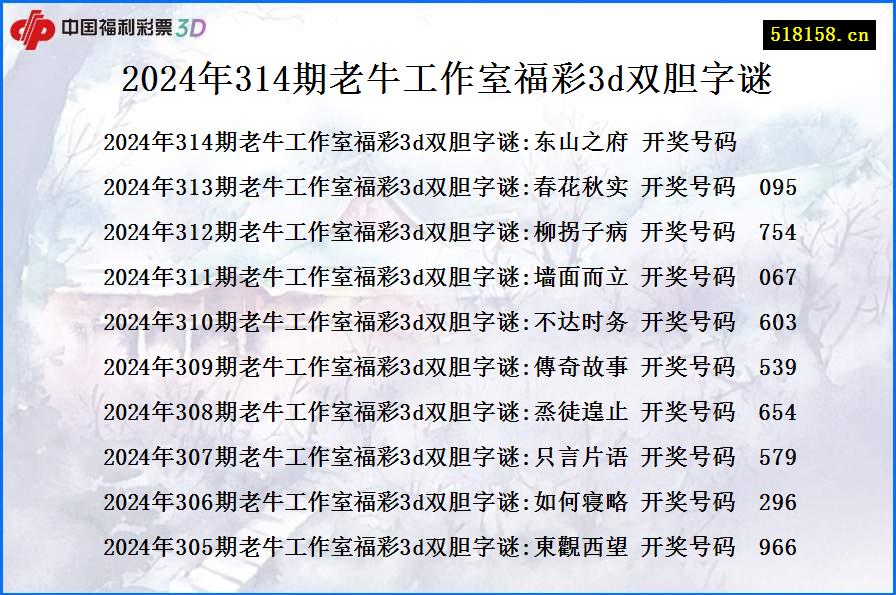 2024年314期老牛工作室福彩3d双胆字谜