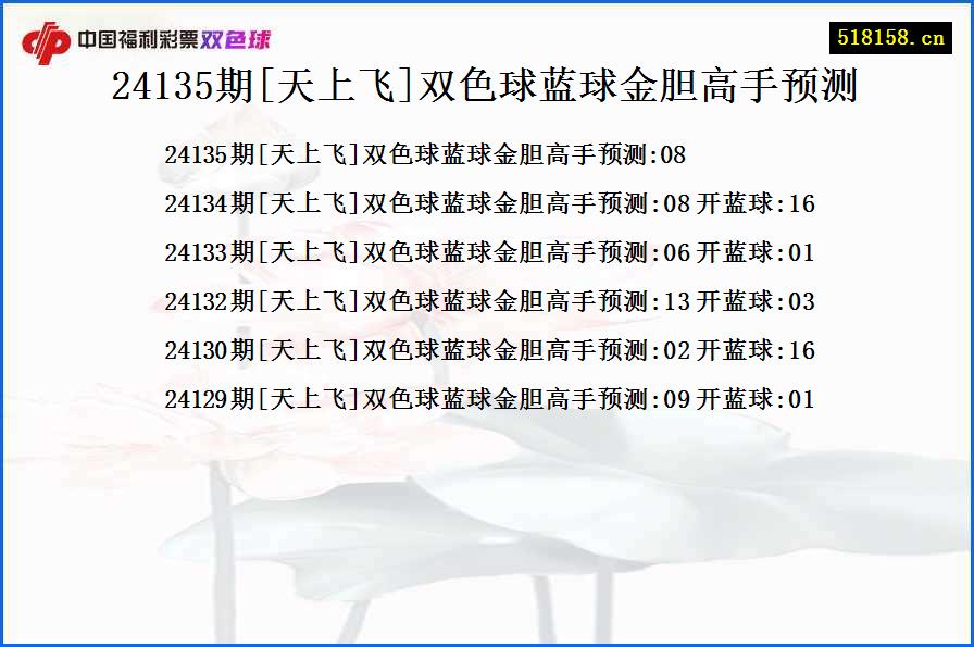 24135期[天上飞]双色球蓝球金胆高手预测