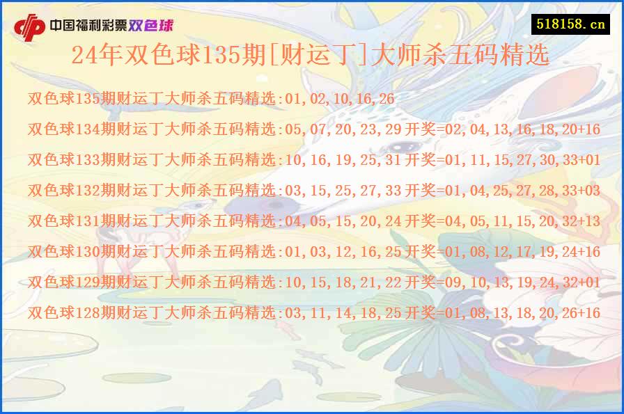 24年双色球135期[财运丁]大师杀五码精选