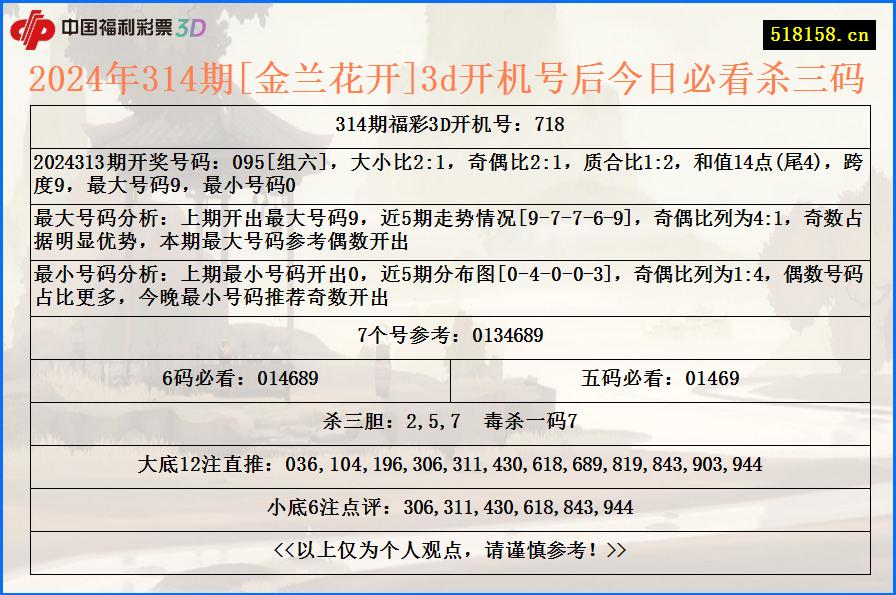 2024年314期[金兰花开]3d开机号后今日必看杀三码