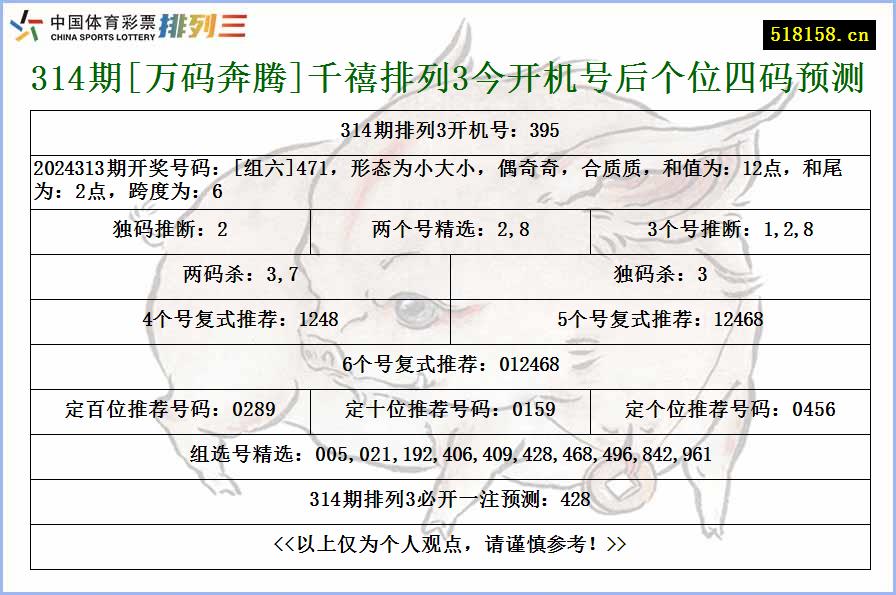 314期[万码奔腾]千禧排列3今开机号后个位四码预测