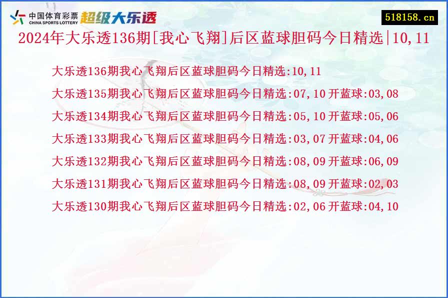 2024年大乐透136期[我心飞翔]后区蓝球胆码今日精选|10,11