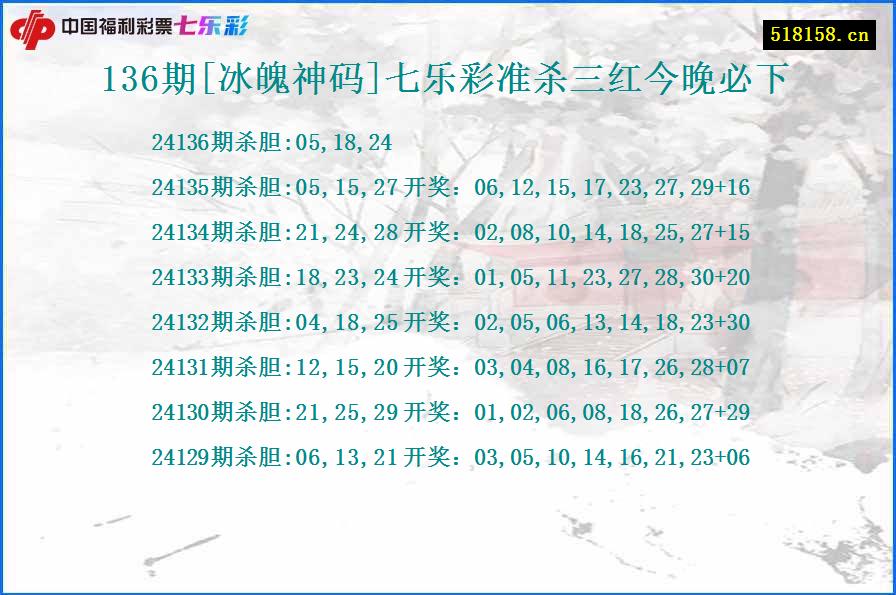 136期[冰魄神码]七乐彩准杀三红今晚必下