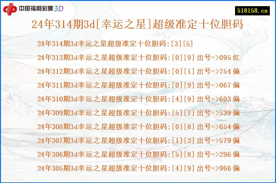 24年314期3d[幸运之星]超级准定十位胆码