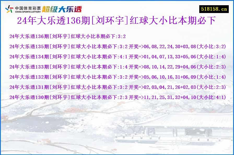 24年大乐透136期[刘环宇]红球大小比本期必下