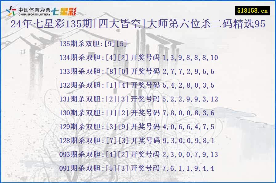 24年七星彩135期[四大皆空]大师第六位杀二码精选95