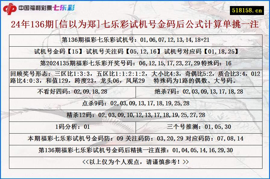 24年136期[信以为郑]七乐彩试机号金码后公式计算单挑一注