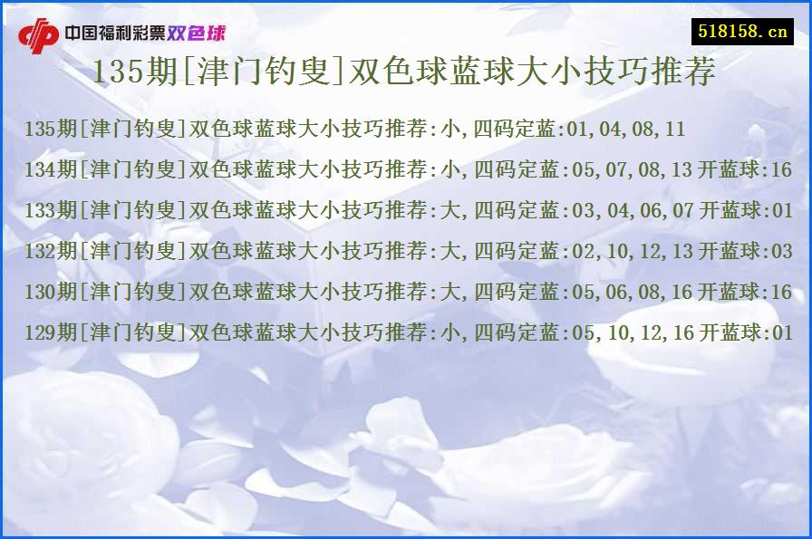 135期[津门钓叟]双色球蓝球大小技巧推荐