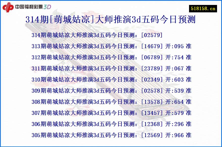 314期[萌城姑凉]大师推演3d五码今日预测