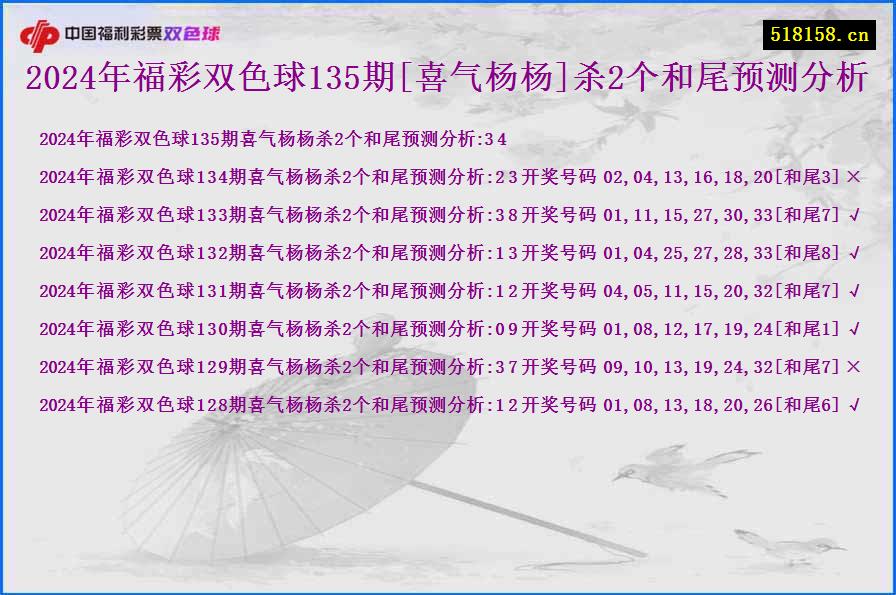 2024年福彩双色球135期[喜气杨杨]杀2个和尾预测分析