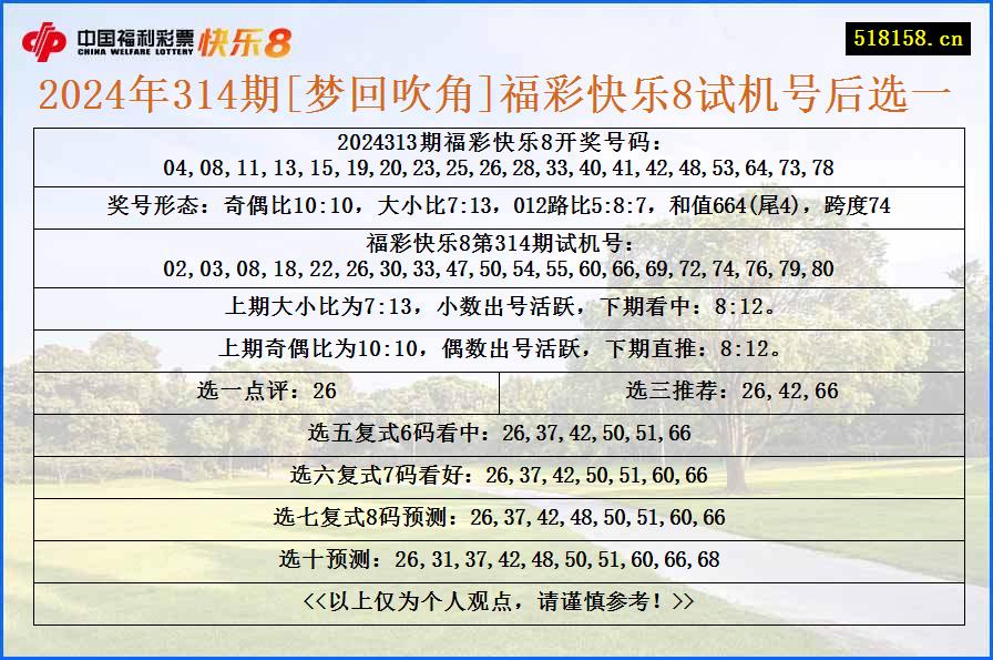 2024年314期[梦回吹角]福彩快乐8试机号后选一