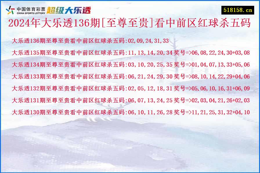 2024年大乐透136期[至尊至贵]看中前区红球杀五码