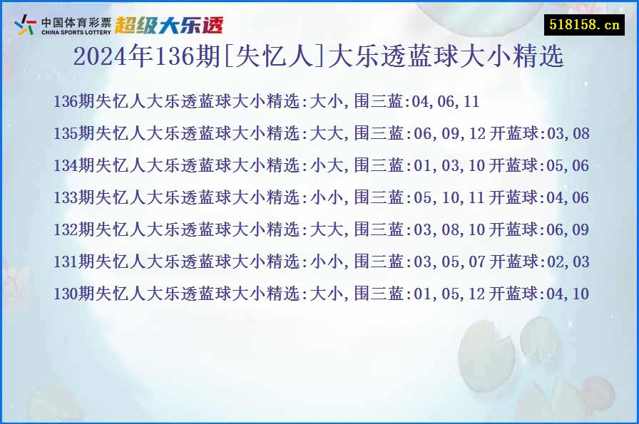 2024年136期[失忆人]大乐透蓝球大小精选