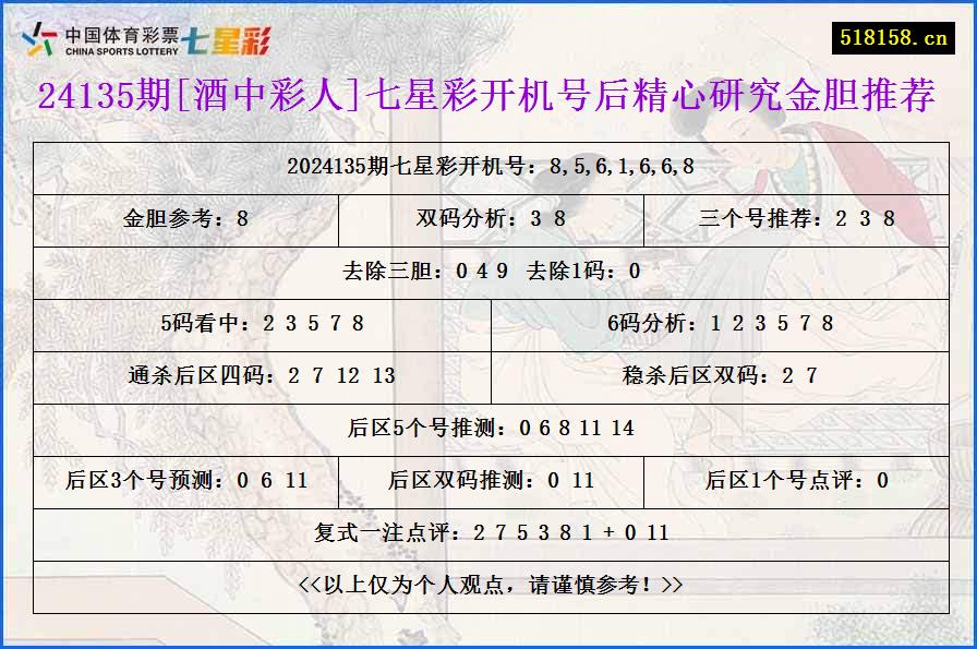 24135期[酒中彩人]七星彩开机号后精心研究金胆推荐