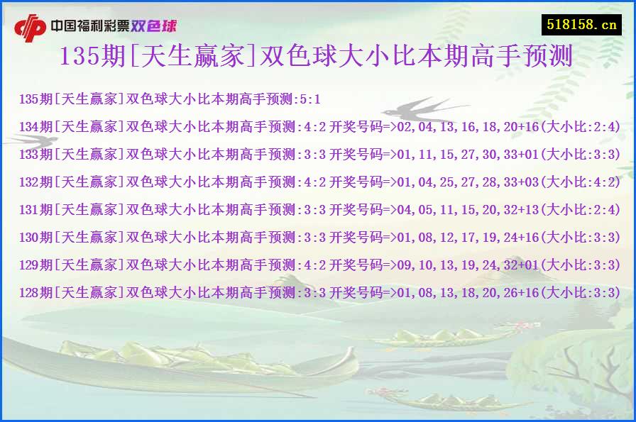 135期[天生赢家]双色球大小比本期高手预测