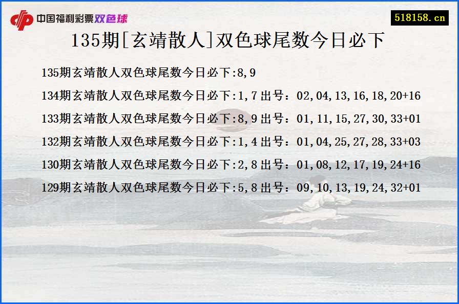 135期[玄靖散人]双色球尾数今日必下