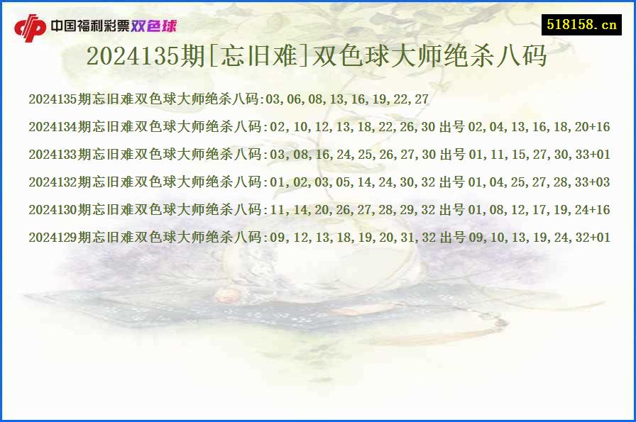 2024135期[忘旧难]双色球大师绝杀八码