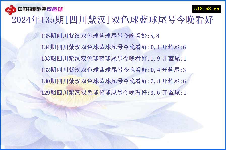 2024年135期[四川紫汉]双色球蓝球尾号今晚看好