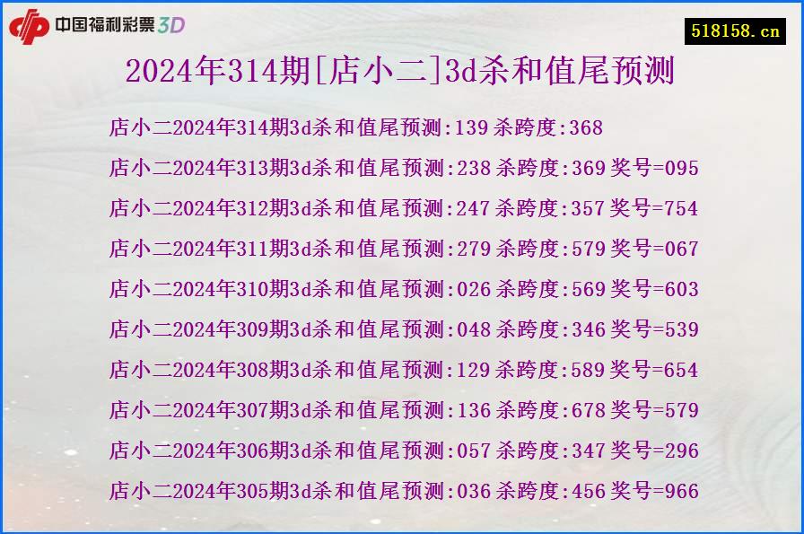 2024年314期[店小二]3d杀和值尾预测