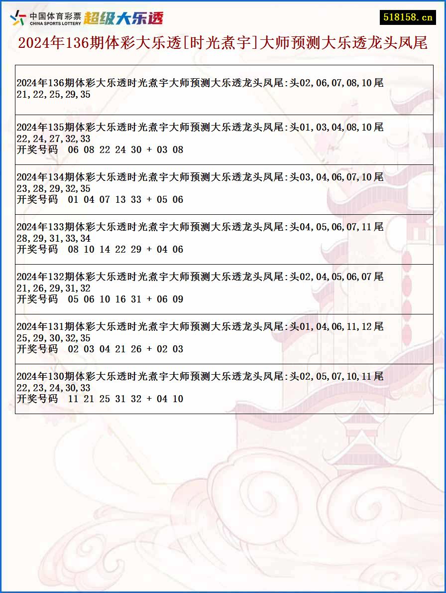 2024年136期体彩大乐透[时光煮宇]大师预测大乐透龙头凤尾