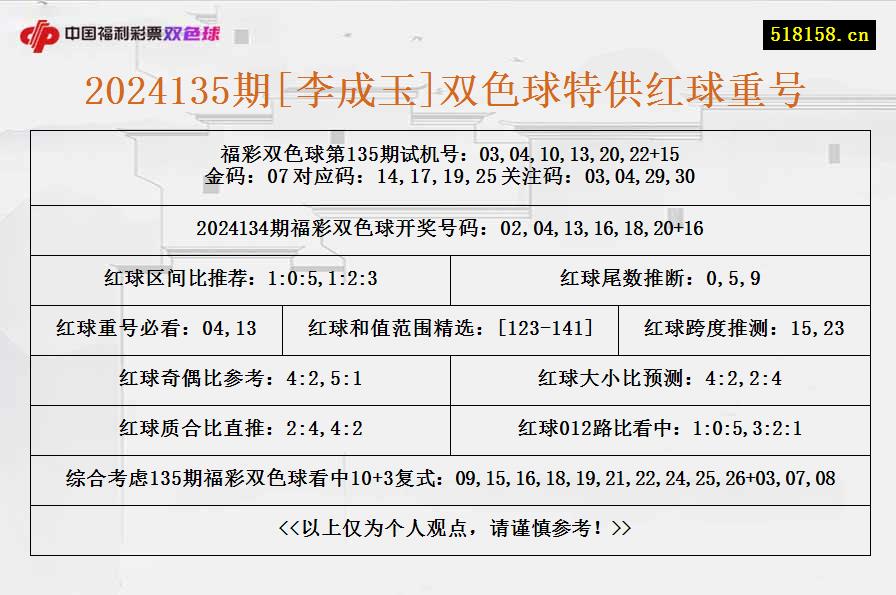 2024135期[李成玉]双色球特供红球重号