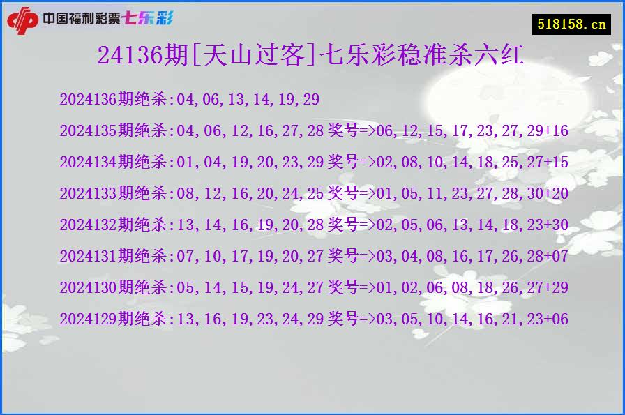 24136期[天山过客]七乐彩稳准杀六红