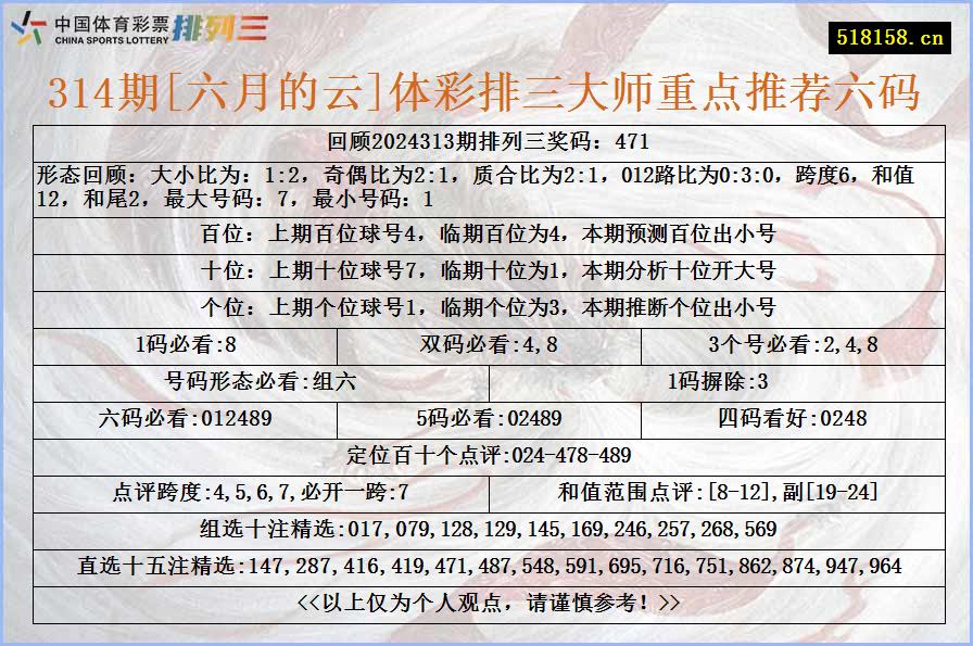 314期[六月的云]体彩排三大师重点推荐六码