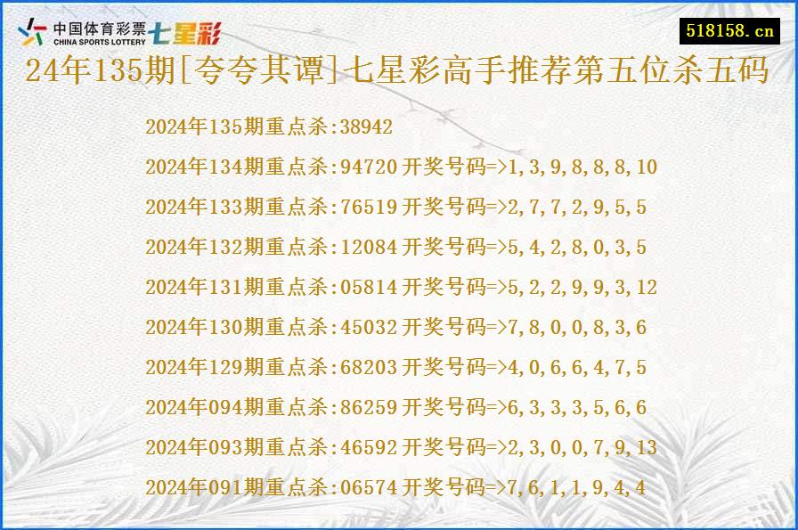 24年135期[夸夸其谭]七星彩高手推荐第五位杀五码