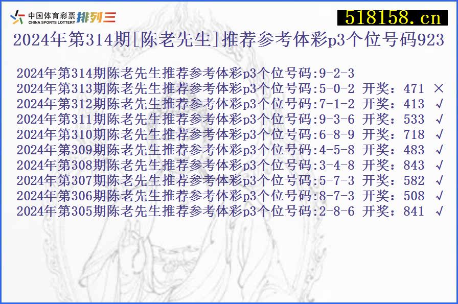 2024年第314期[陈老先生]推荐参考体彩p3个位号码923