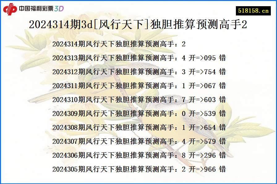 2024314期3d[风行天下]独胆推算预测高手2