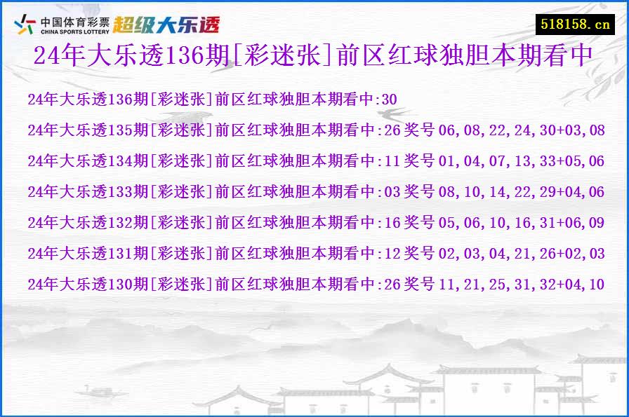 24年大乐透136期[彩迷张]前区红球独胆本期看中