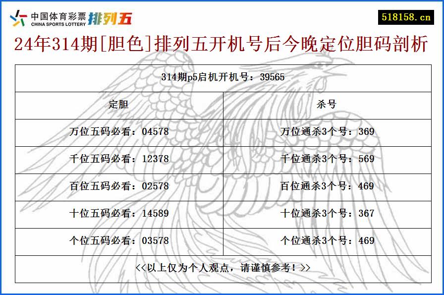 24年314期[胆色]排列五开机号后今晚定位胆码剖析