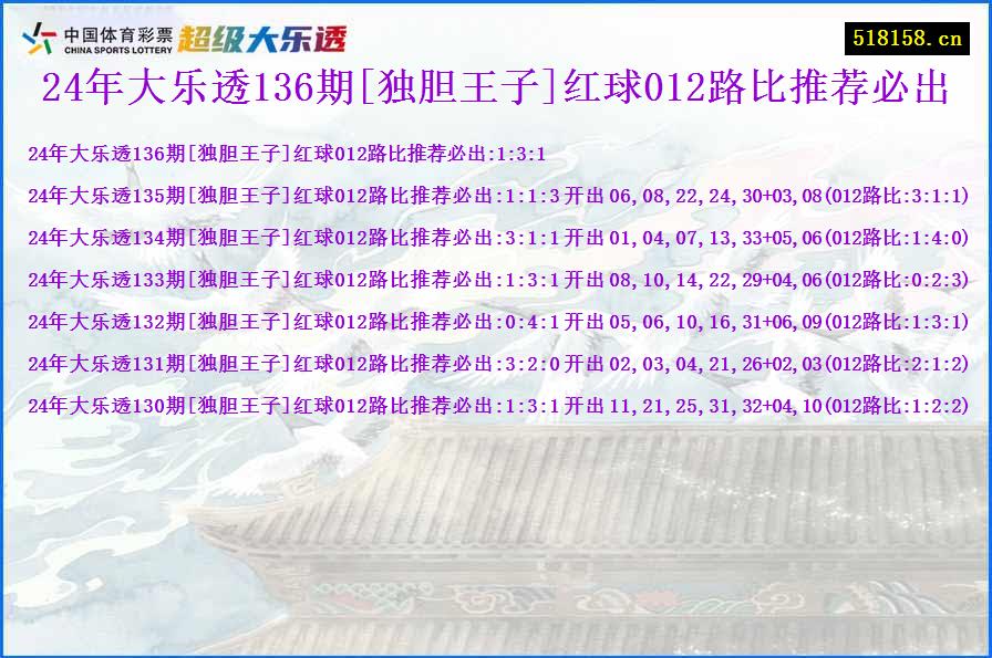 24年大乐透136期[独胆王子]红球012路比推荐必出