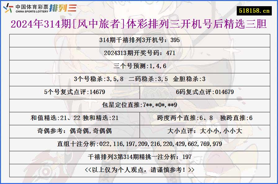 2024年314期[风中旅者]体彩排列三开机号后精选三胆