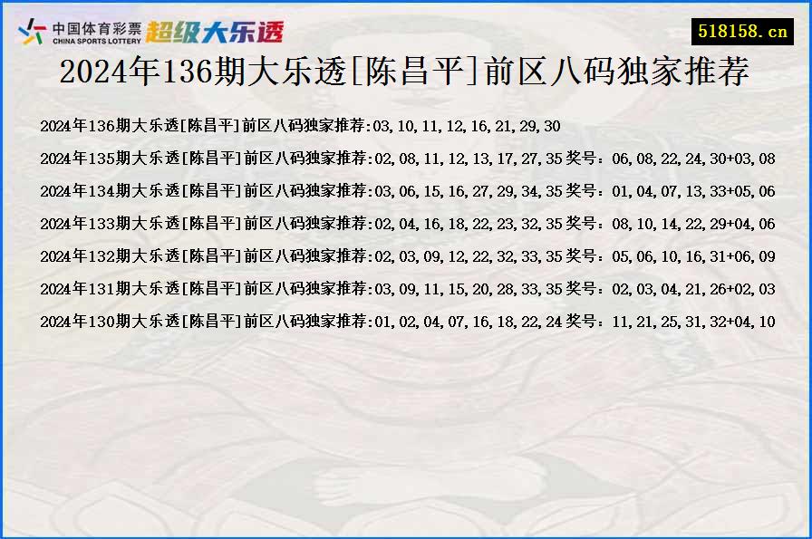 2024年136期大乐透[陈昌平]前区八码独家推荐