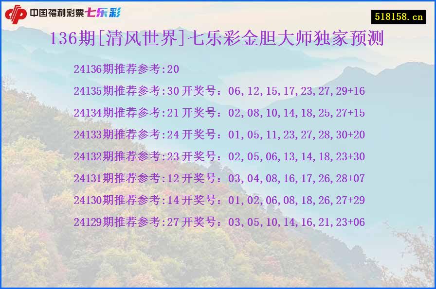 136期[清风世界]七乐彩金胆大师独家预测