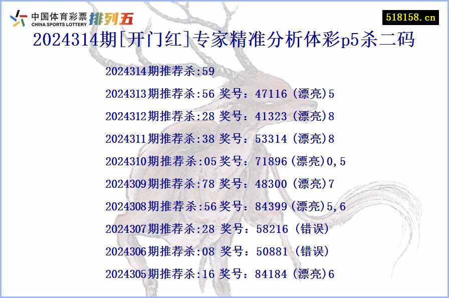 2024314期[开门红]专家精准分析体彩p5杀二码