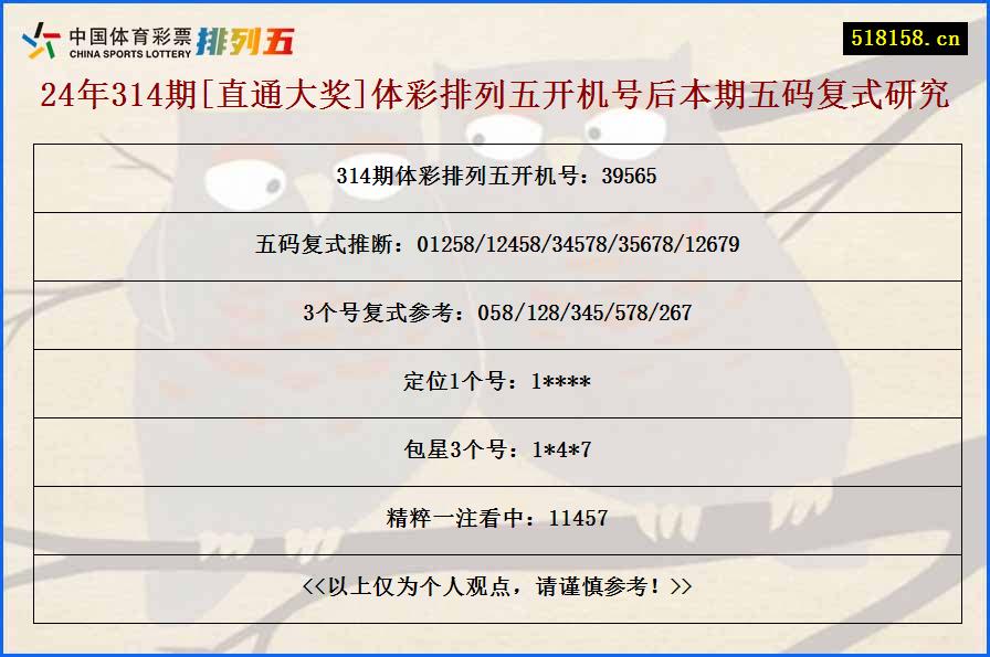 24年314期[直通大奖]体彩排列五开机号后本期五码复式研究