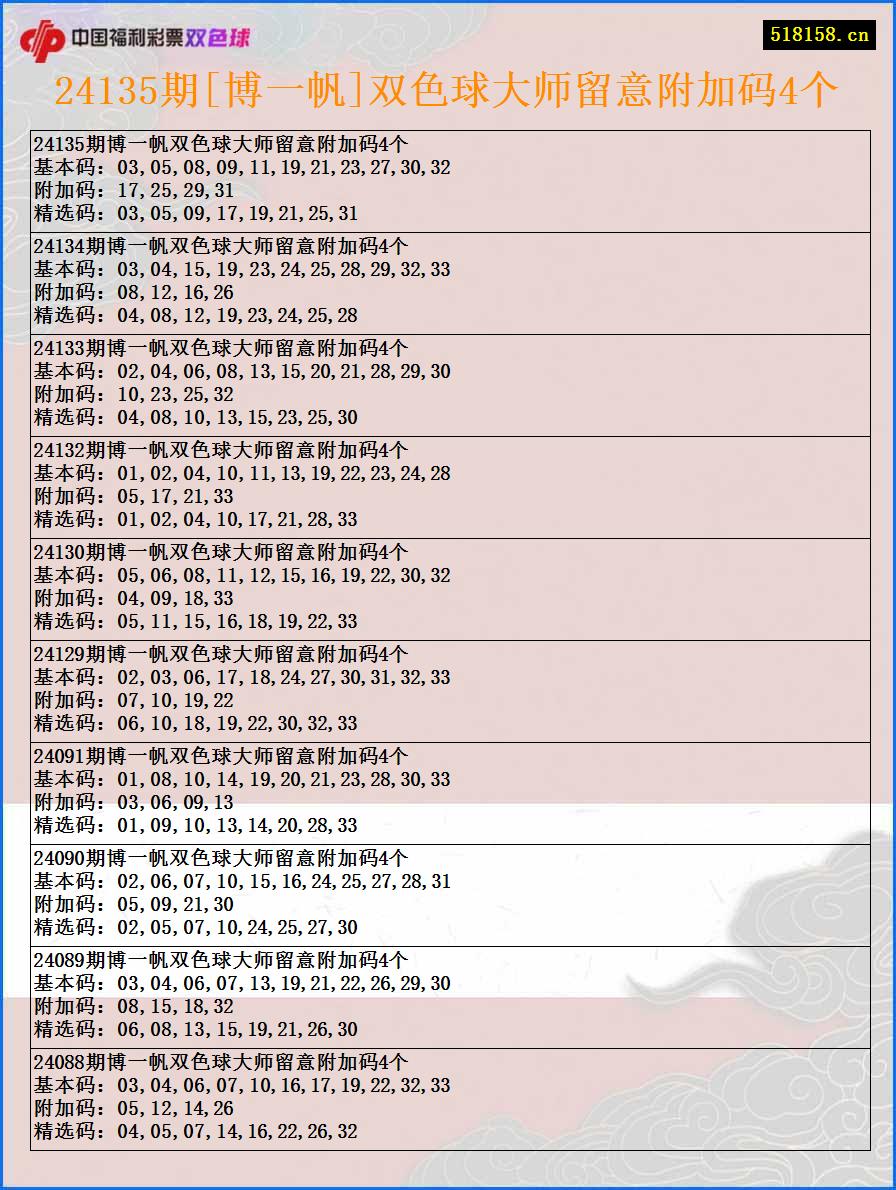 24135期[博一帆]双色球大师留意附加码4个