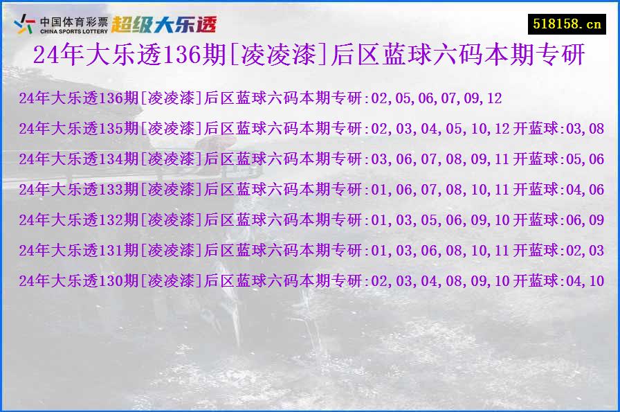 24年大乐透136期[凌凌漆]后区蓝球六码本期专研