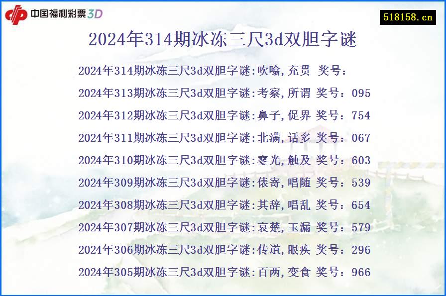 2024年314期冰冻三尺3d双胆字谜