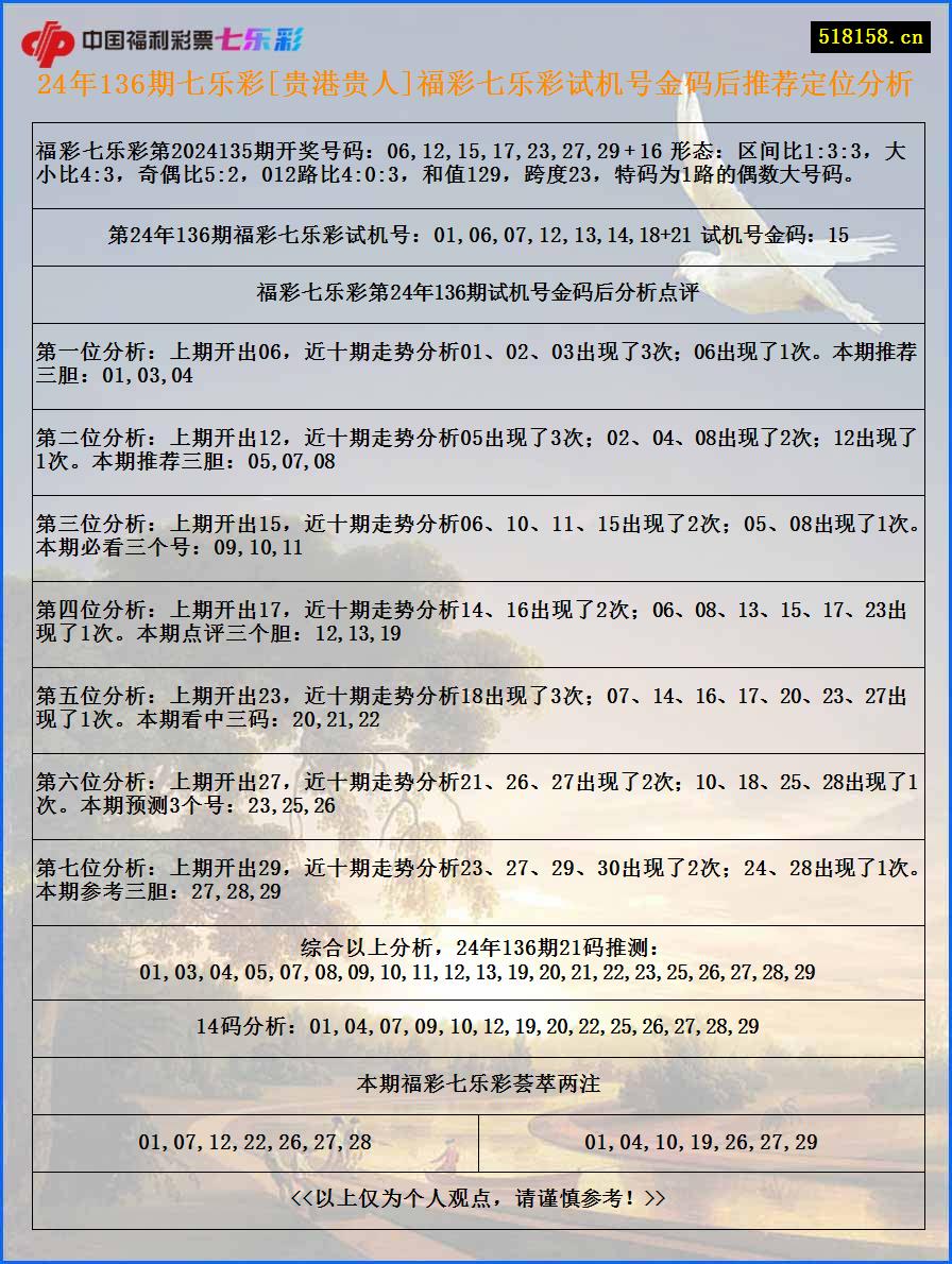 24年136期七乐彩[贵港贵人]福彩七乐彩试机号金码后推荐定位分析