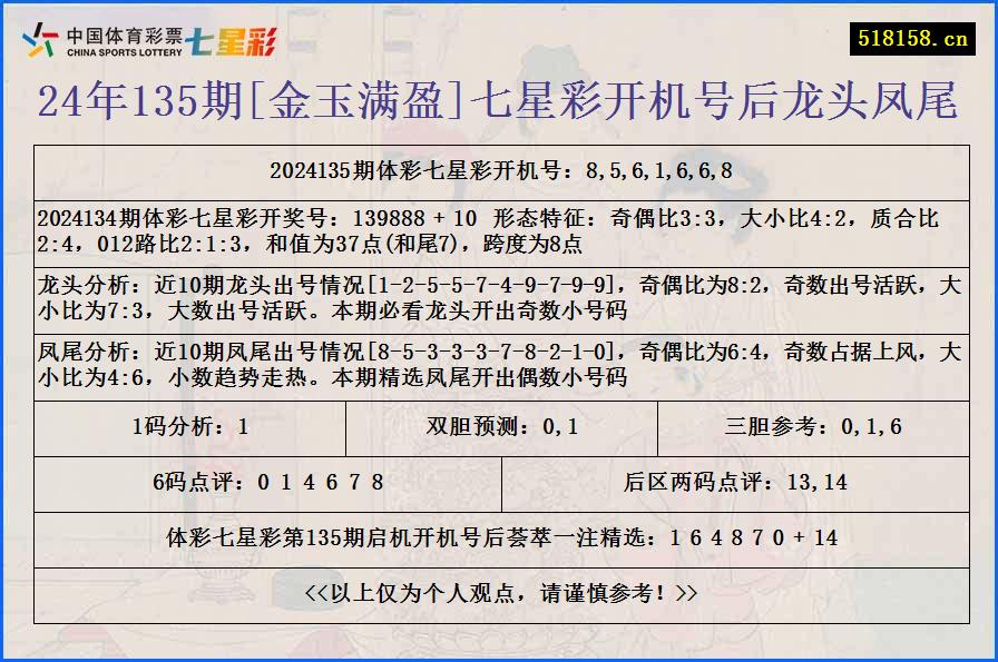 24年135期[金玉满盈]七星彩开机号后龙头凤尾